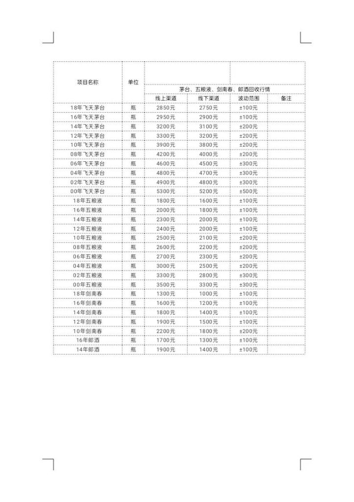 021最新名酒舊酒及白酒回收价格行情，值得收藏！"