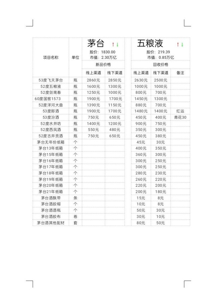 021最新名酒舊酒及白酒回收价格行情，值得收藏！"
