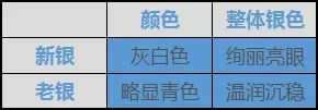 袁大頭收藏必備：鑒定真假只需要這4個方法！